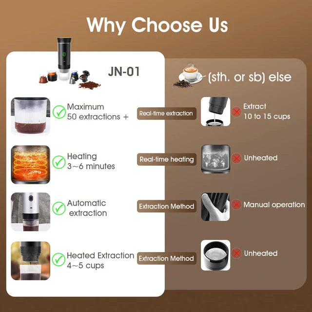 Koffie2Go: Geniet van vers gezette koffie op elk moment en elke plek met de handige KoffieGo